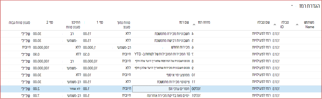 הגדרת רמז