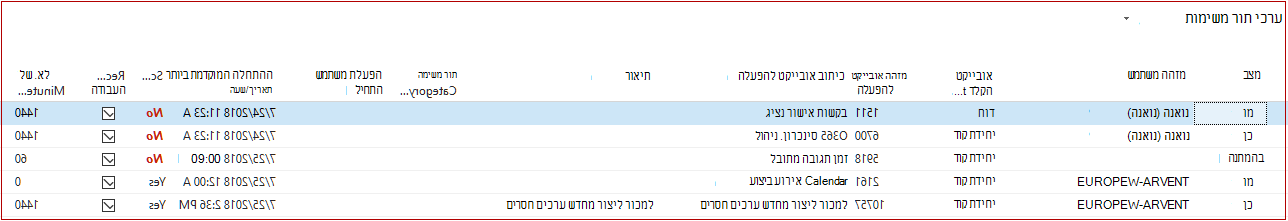 ערכי תור משימה