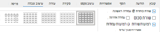 האפשרות 'כותרות טבלה' נבחרה ברצועת הכלים ב- Outlook.