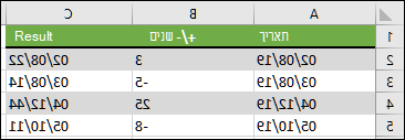 חבר או חסר שנים מתאריך התחלה באמצעות =DATE(YEAR(A2)+B2,MONTH(A2),DAY(A2))