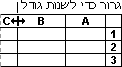 גרירה של גבול עמודה