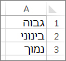 דוגמה לרשימה מותאמת אישית