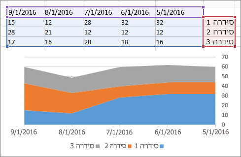 טורים תרשים שטח