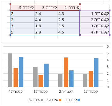 תרשים