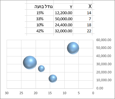 תרשים בועות