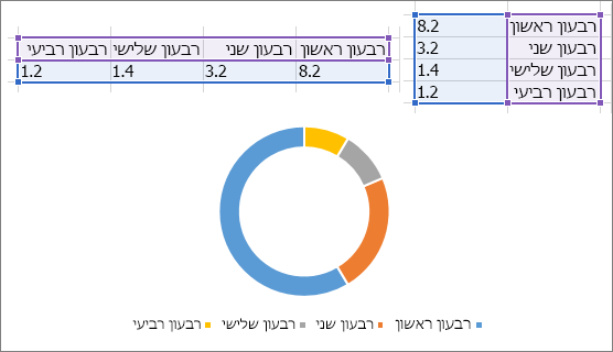 תרשים דאגנוט