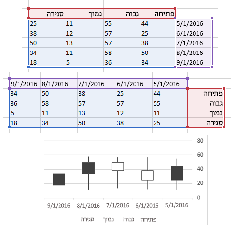תרשים מניות