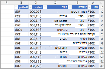 עמודה 2 של Excel