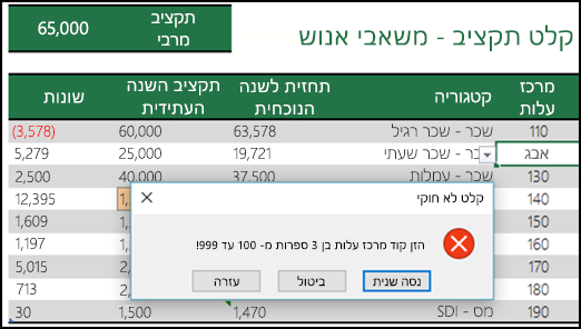 דוגמה של הודעת קלט לא חוקי