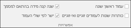 אפשרויות כותרת עליונה וכותרת תחתונה בכרטיסיית העיצוב ברצועת הכלים