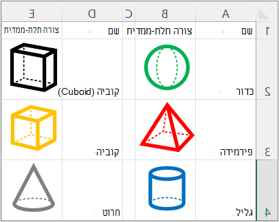 מבט כולל על רשימה באמצעות הפונקציה IMAGE