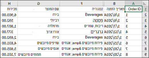 תמונה של קובץ CSV