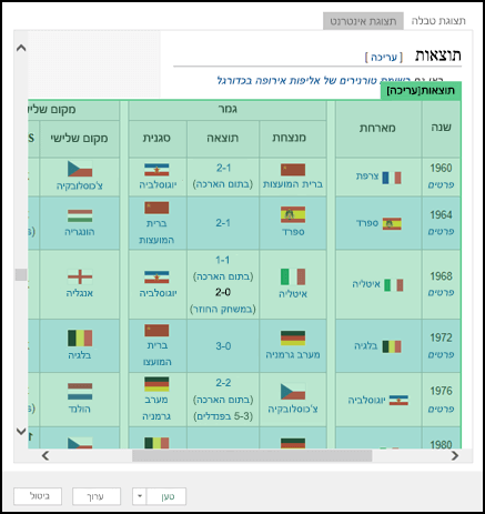 > Power Query מתצוגת האינטרנט של נווט > האינטרנט >