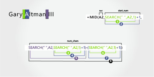 נוסחה להפרדת שם פרטי ושם משפחה, ואחריו סיומת