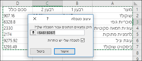 דוגמה של שימוש באפשרות 'עצב כטבלה' בכרטיסיה 'בית' כדי לבחור טווח נתונים באופן אוטומטי