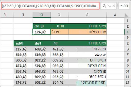 טבלת Excel שבה שמות נציגי המכירות מפורטים בתאים B6 עד B12, וסכומי המכירות עבור כל נציג מהחודשים ינואר עד מרץ מפורטים בעמודות C, D ו- E. שילוב הנוסחאות של INDEX ו- XMATCH משמש להחזרת כמות המכירות של נציג מכירות וחודש ספציפיים המפורטים בתאים B3 ו- C3.