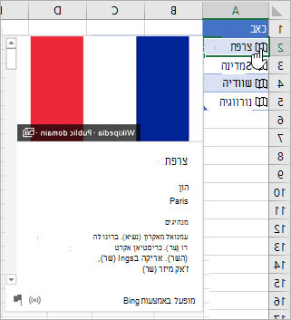 תא עם רשומה מקושרת עבור ‘צרפת‘; סמן לוחץ על סמל; מתגלה כרטיס