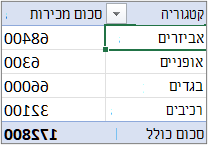 PivotTable בצורת מיתאר או בצורת טבלה