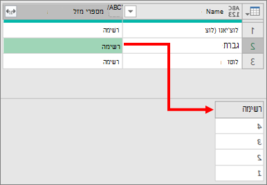 הרחבת עמודה מורכבת של רשימה