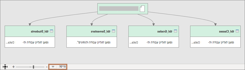התצוגה בתיבת הדו-שיח 'יחסי תלות של שאילתה'