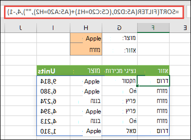 ‏FILTER ו- SORT יחד - סינון לפי מוצר (תפוחים) או לפי אזור (מזרח)