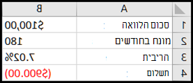 חתירה למטרה