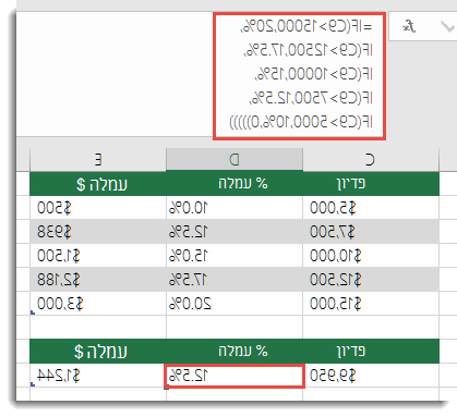 הנוסחה בתא D9 היא IF(C9 15000,20%,IF(C9 12500,17.5%,IF(C9>10000,15%,IF(C9>7500,12.5%,IF(C9>5000,10%,0)))))>>