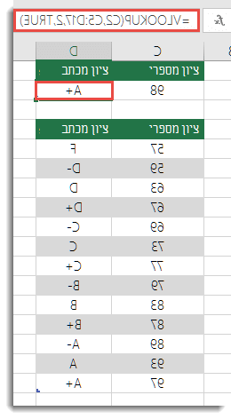 הנוסחה בתא D2 היא ‎=VLOOKUP(C2,C5:D17,2,TRUE)‎