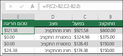 הנוסחה בתא E2 היא =IF(C2>B2,C2-B2,)