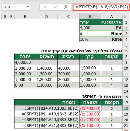 דוגמה לפונקציה ISPMT עם הפחתת הלוואה של קרן זוגית