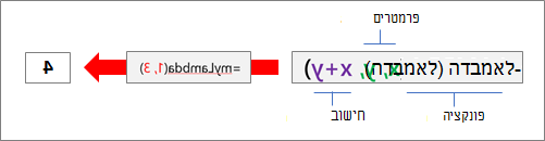 כיצד פועלת פונקציית LAMBDA