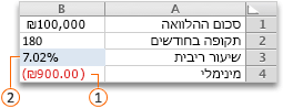 ניתוח 'מה-אם' - התכונה 'חתירה למטרה'