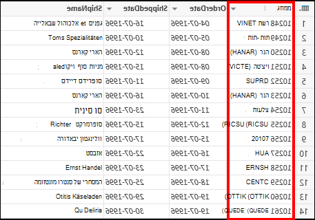 עמודה ממוזגת