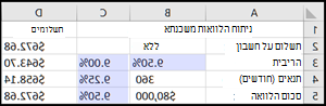 ניתוח הלוואות משכנתא