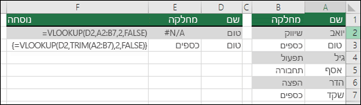 שימוש בפונקציה VLOOKUP עם TRIM בנוסחת מערך כדי להסיר רווחים מובילים/נגררים. הנוסחה בתא E3 היא {=VLOOKUP(D2,TRIM(A2:B7),2,FALSE)}, ויש להזין אותה באמצעות CTRL+SHIFT+ENTER.