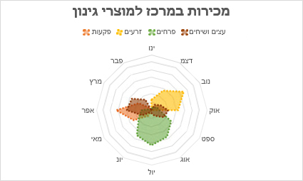 תרשים מכ