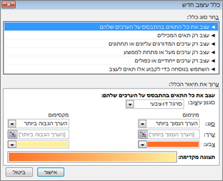 כלל עיצוב חדש