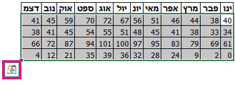 הנתונים שנבחרו עם לחצן 'ניתוח מהיר'