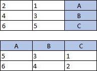 טבלה עם 3 עמודות, 3 שורות; טבלה עם 3 עמודות, 3 שורות