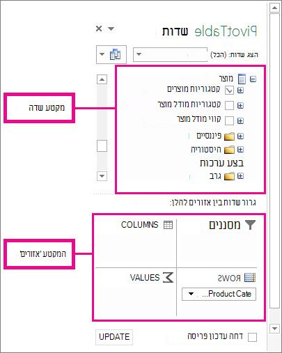 רשימת שדות המציגה שדות נתונים חיצוניים