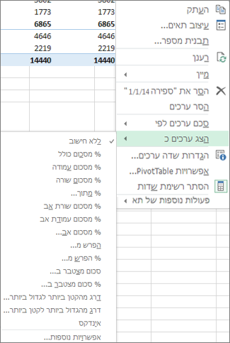 הצג ערכים כ