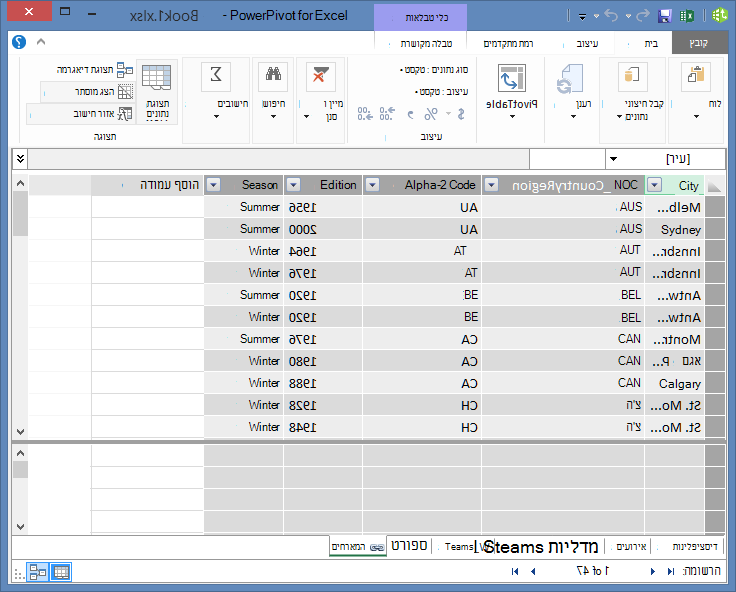 כל הטבלאות מוצגות ב- PowerPivot