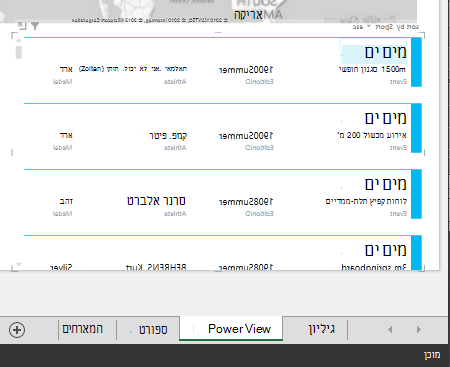 פריטים חזותיים מסוג כרטיס עם ברירות מחדל של 'אופן פעולה של טבלה'