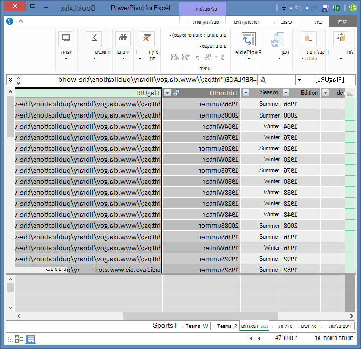 PowerPivot ו- DAX ליצירת שדה כתובת URL