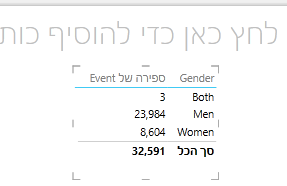 פריט חזותי של טבלת Power View