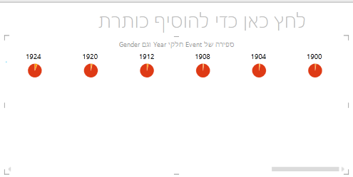כפולות אופקיות ב- Power View