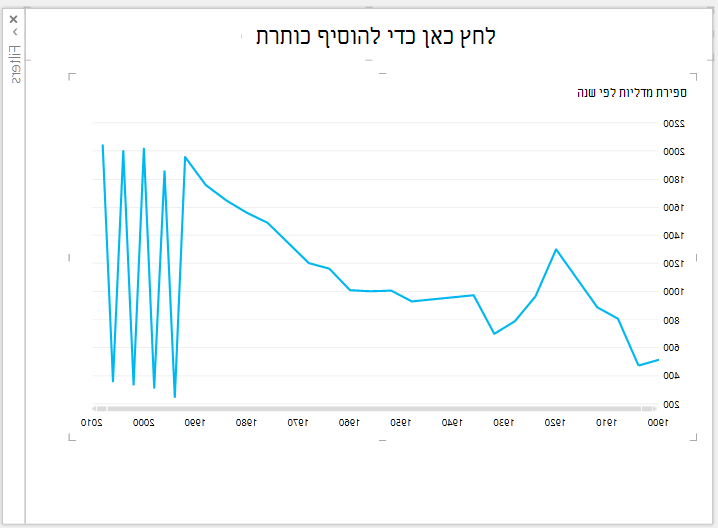 תרשים קו של Power View