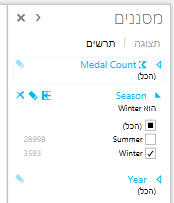 סינון תרשים ב- Power View