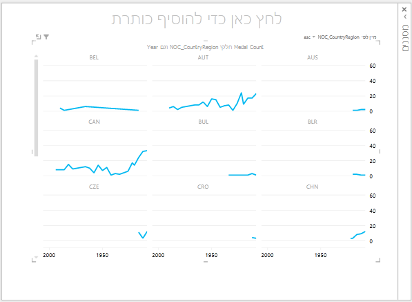 כפולות קו ב- Power View