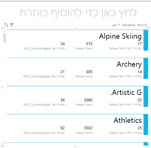 פריט חזותי מסוג כרטיס ב- Power View